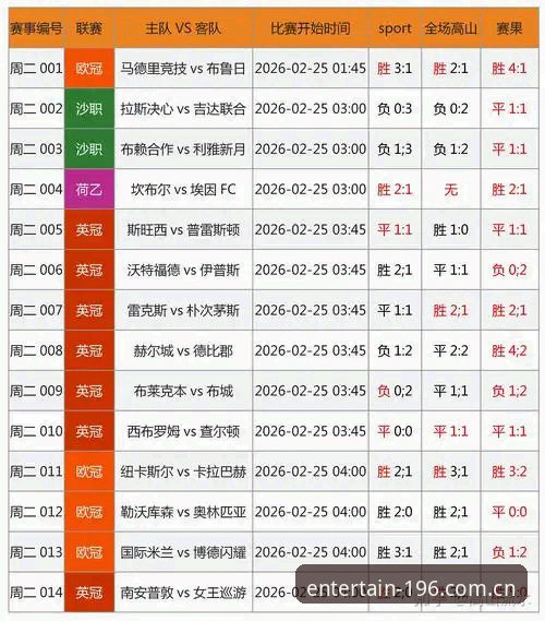 196娱乐体育平台赛事数据新功能实测：从嫌弃到真香，我只用了三天